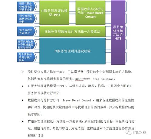 200頁運(yùn)維服務(wù)體系建設(shè)咨詢實(shí)施方案