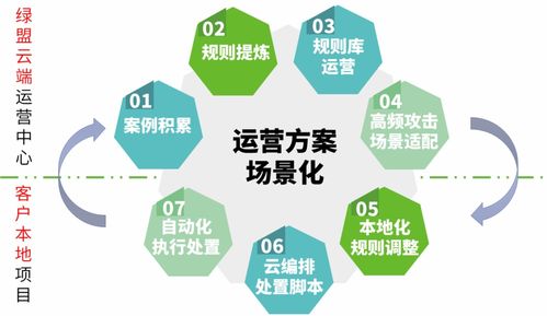 托管安全服務邁新階，綠盟科技入選中國公有云托管安全服務能力報告