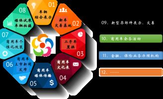 互聯網商用車超市怎么玩？五連環商用車城告訴你